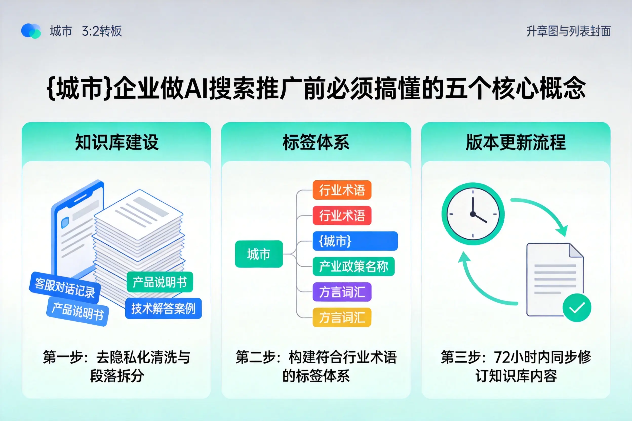 佛山企业做AI搜索推广前必须搞懂的五个核心概念
