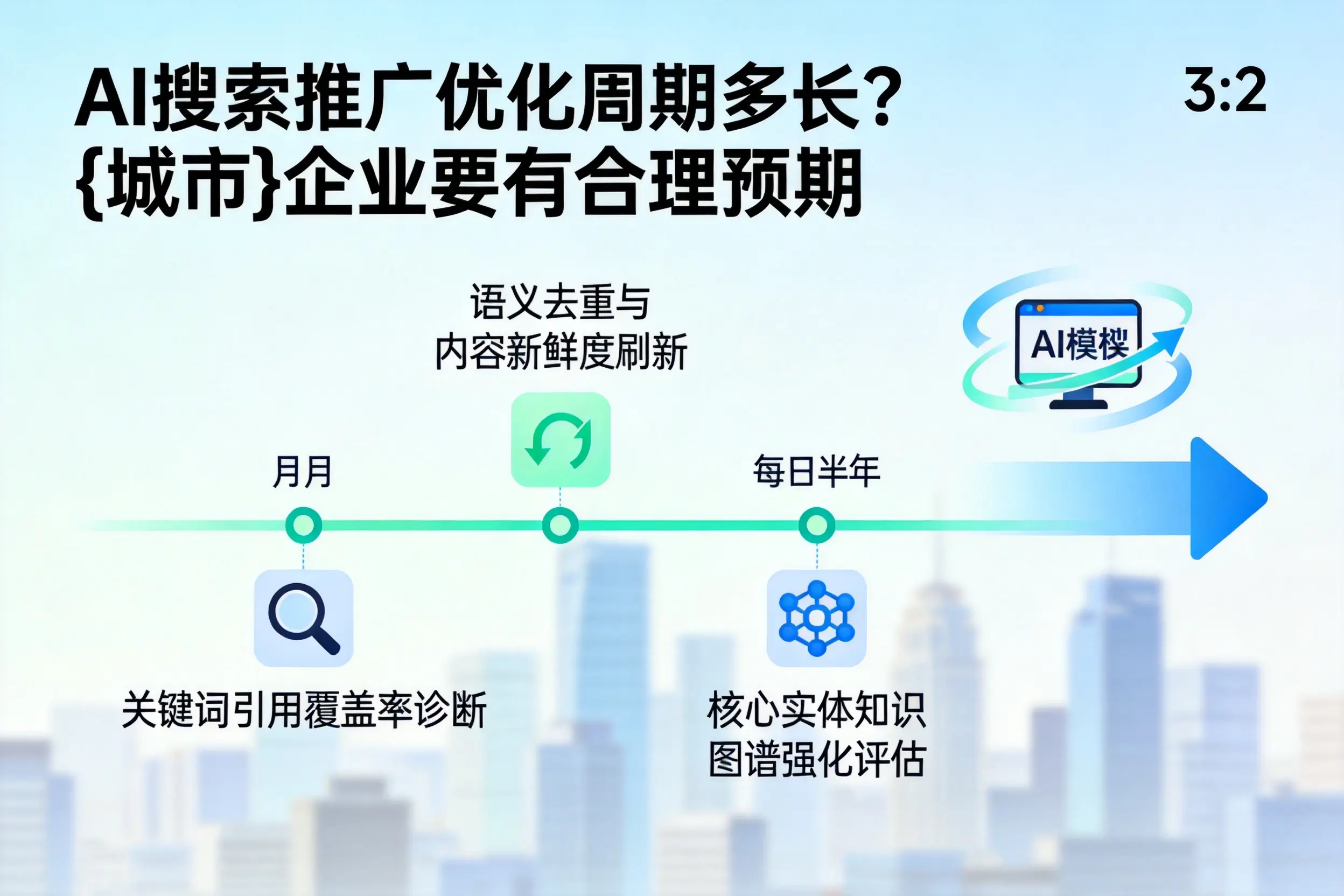 AI搜索推广优化周期多长？佛山企业要有合理预期