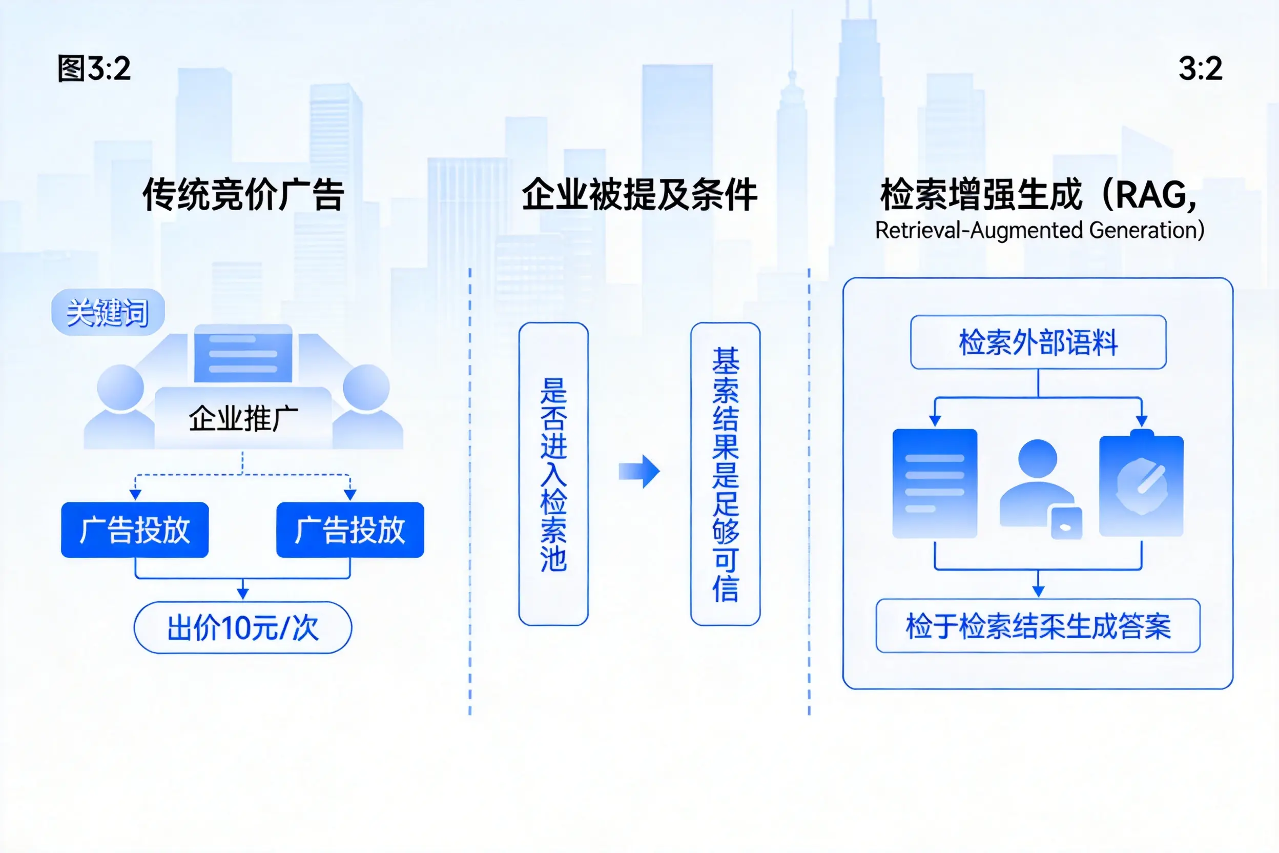 佛山企业AI搜索推广能否替代传统竞价广告投放