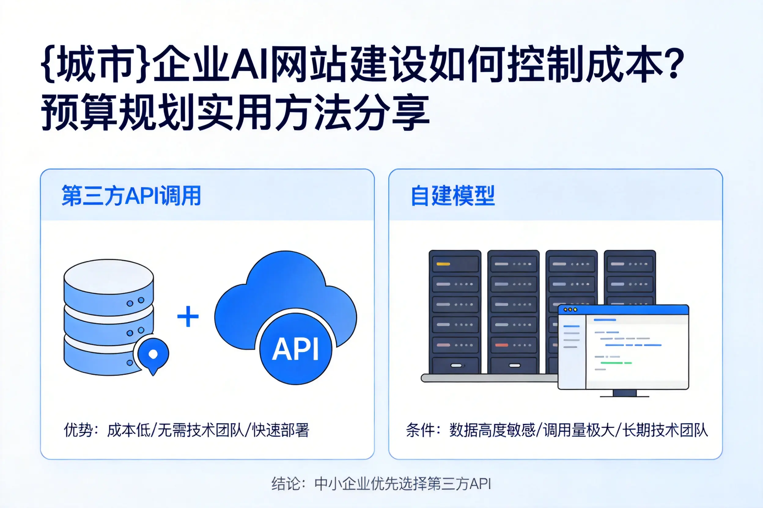 佛山企业AI网站建设如何控制成本？预算规划实用方法分享