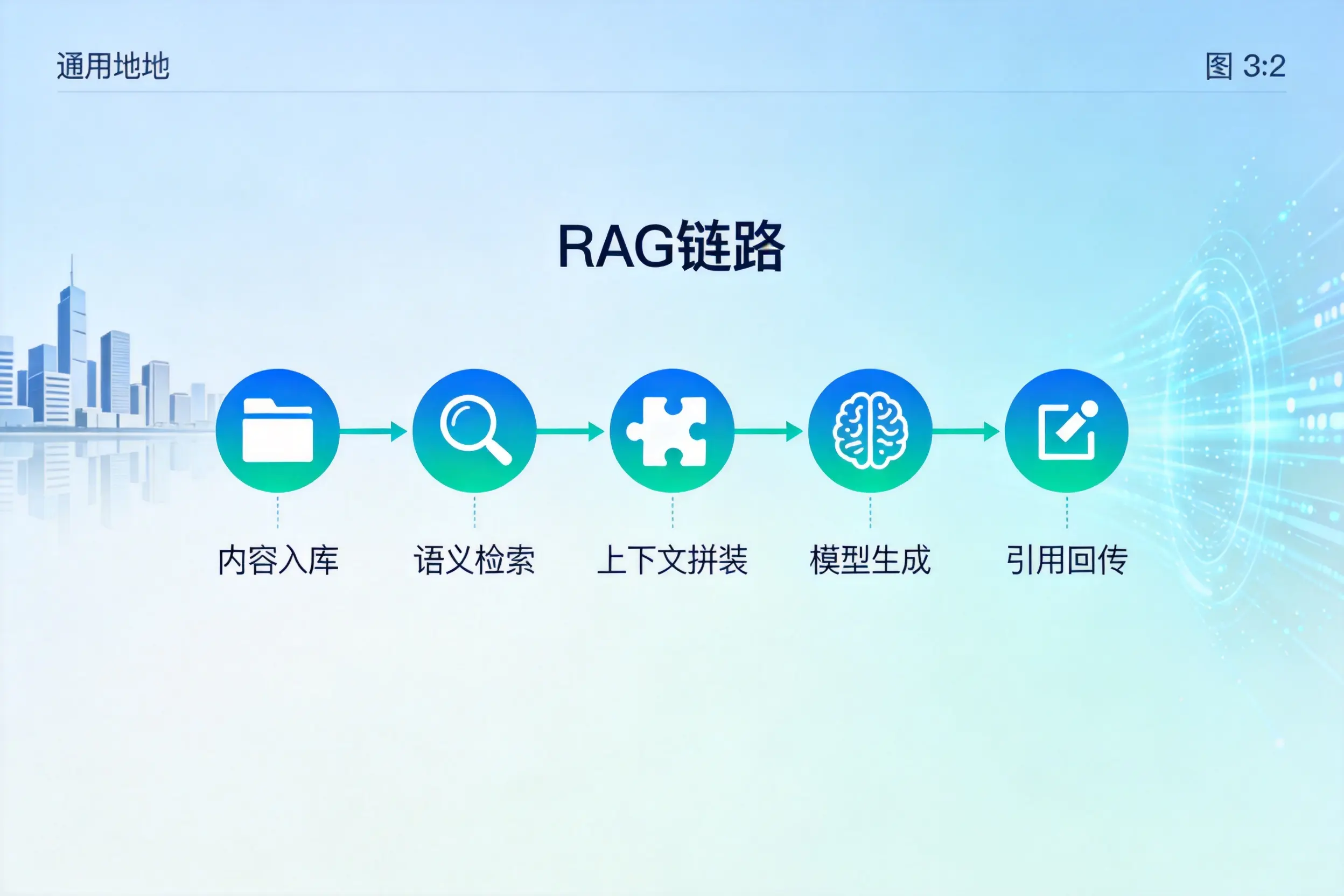 手把手教你佛山AI网站建设：搭建智能官网的完整教程