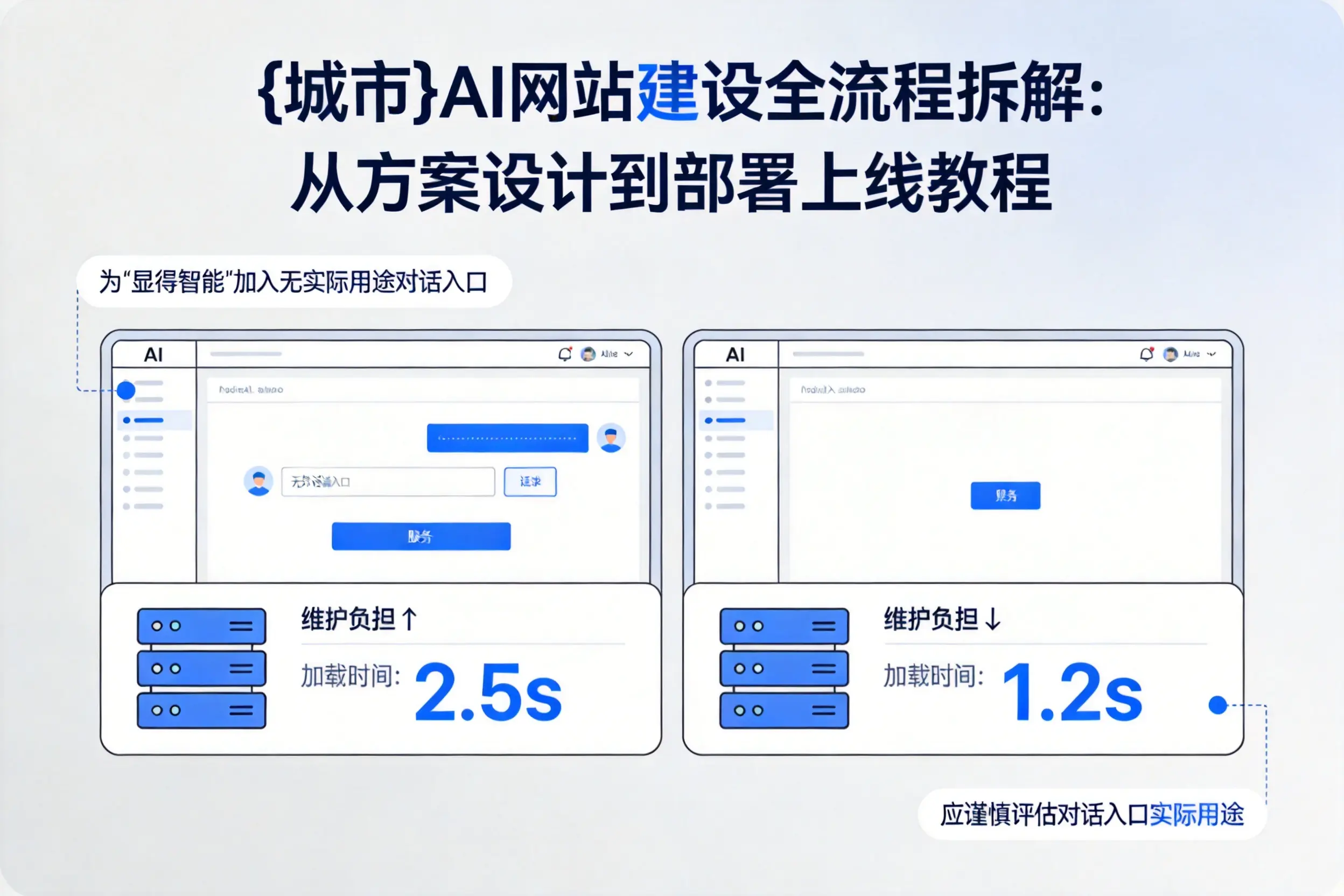 佛山AI网站建设全流程拆解：从方案设计到部署上线教程