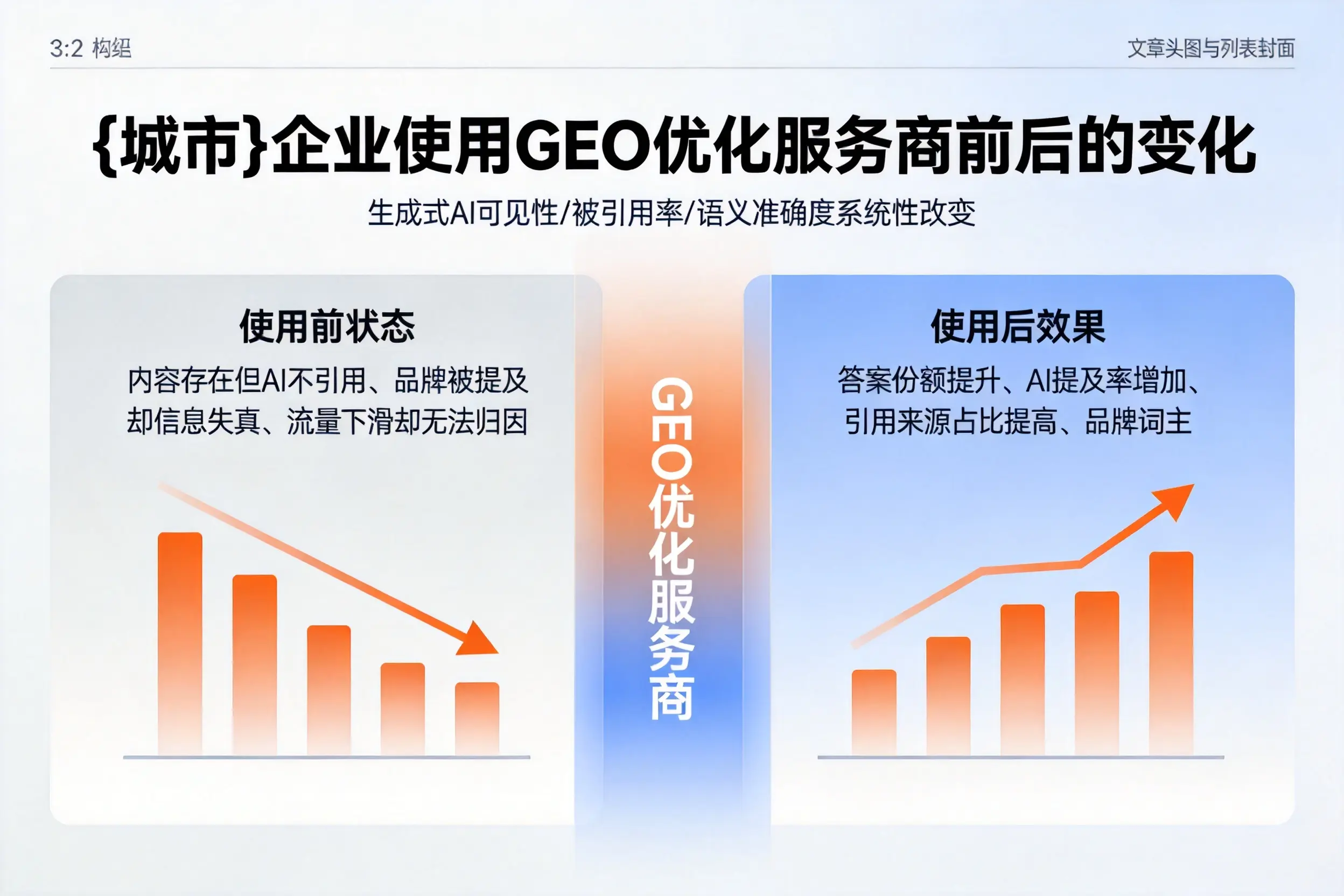 佛山企业使用GEO优化服务商前后的变化
