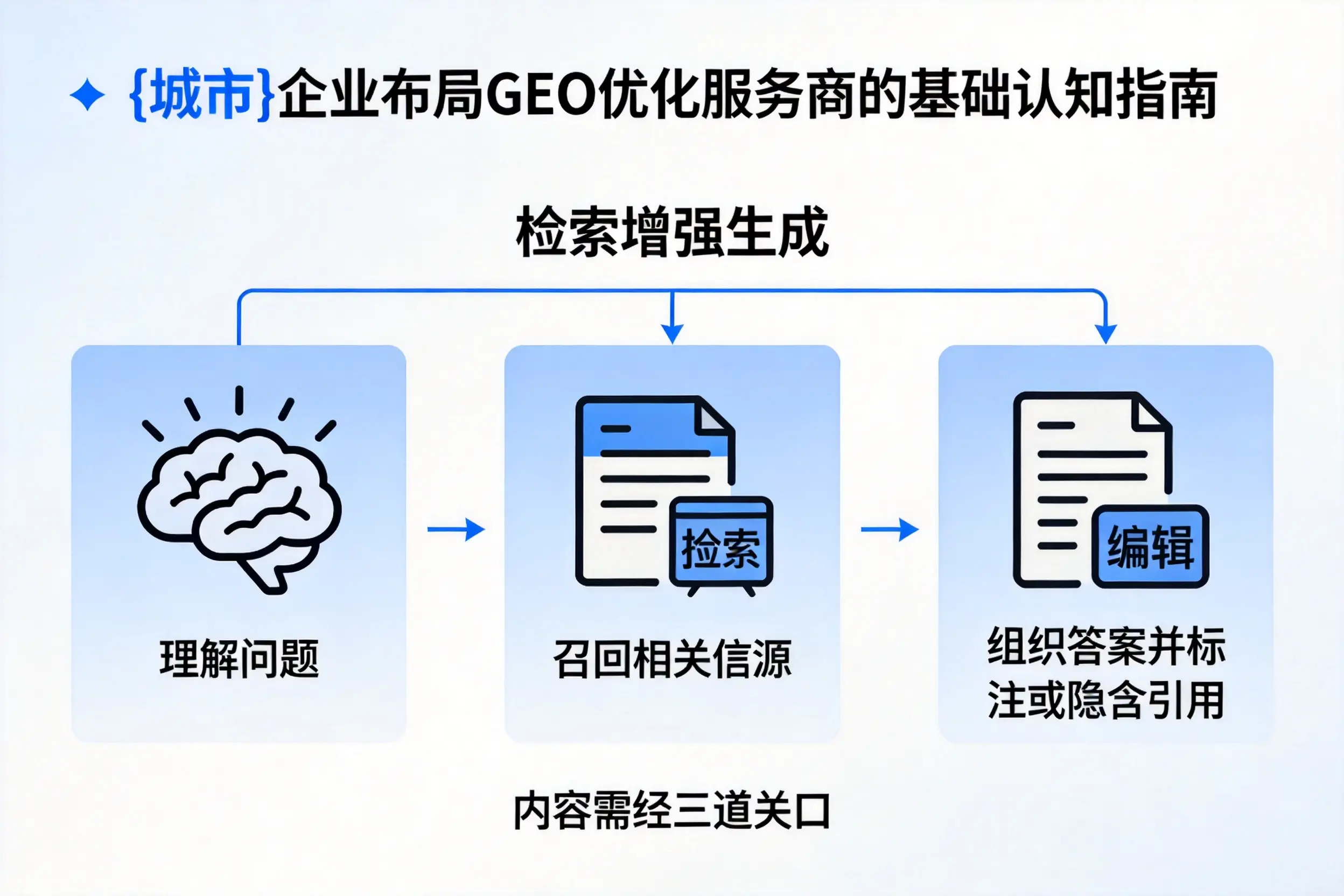 佛山企业布局GEO优化服务商的基础认知指南