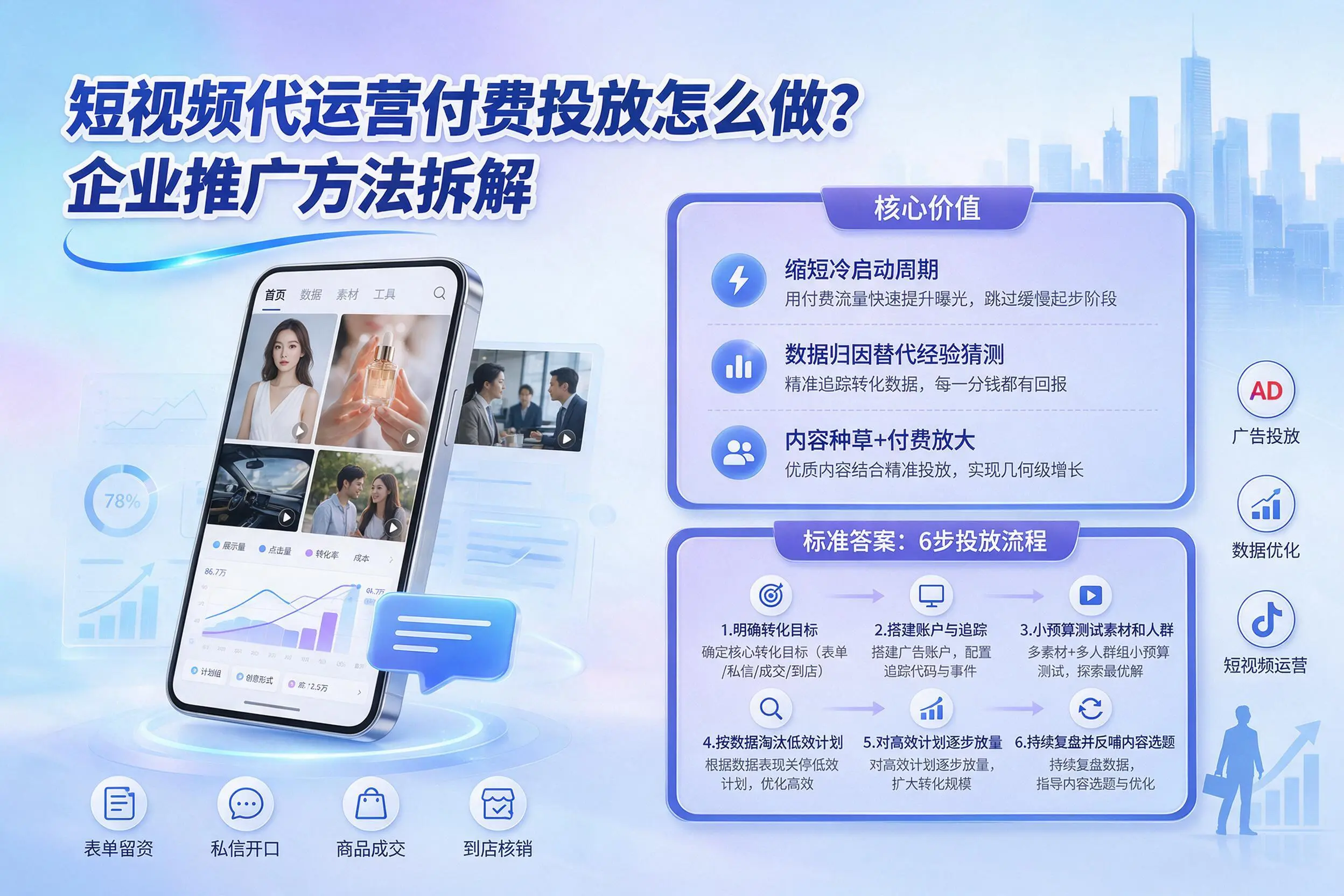 短视频代运营付费投放怎么做？佛山企业推广方法拆解