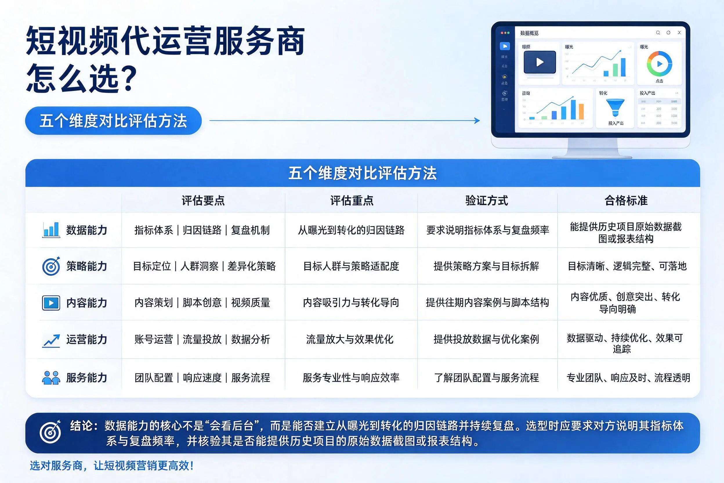 佛山短视频代运营服务商怎么选?五个维度对比评估方法