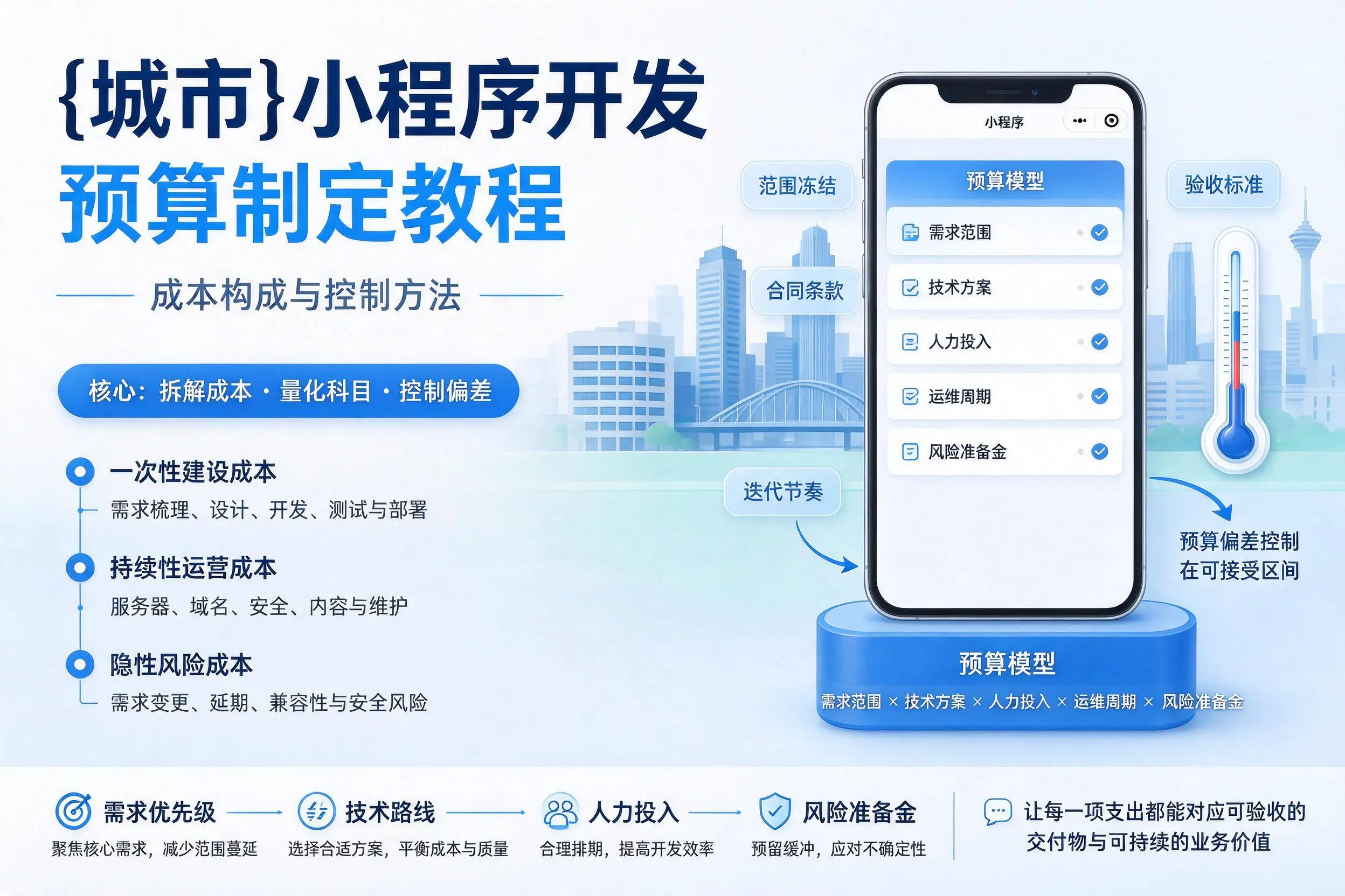 佛山小程序开发预算制定教程：成本构成与控制方法