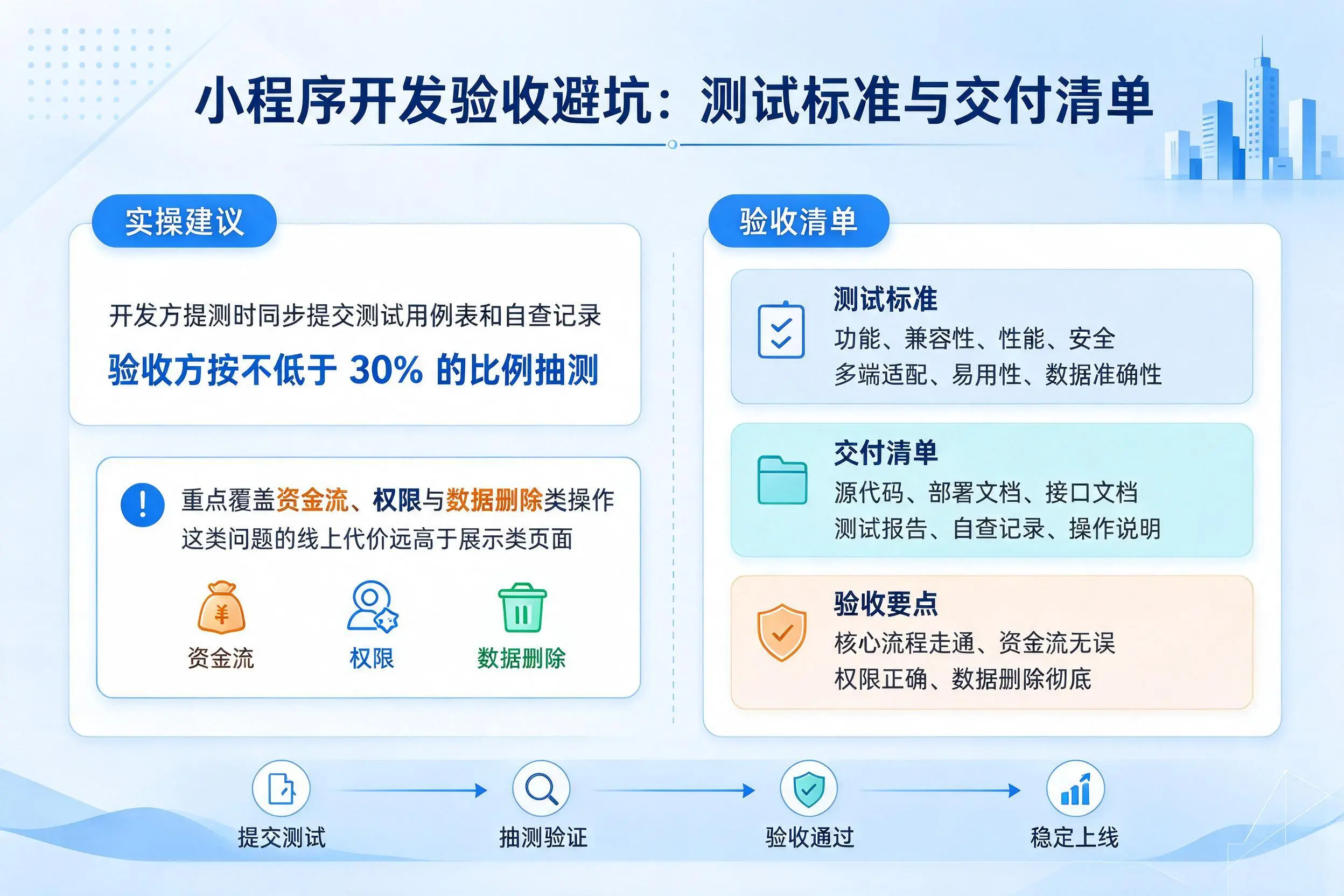 佛山小程序开发验收避坑：测试标准与交付清单