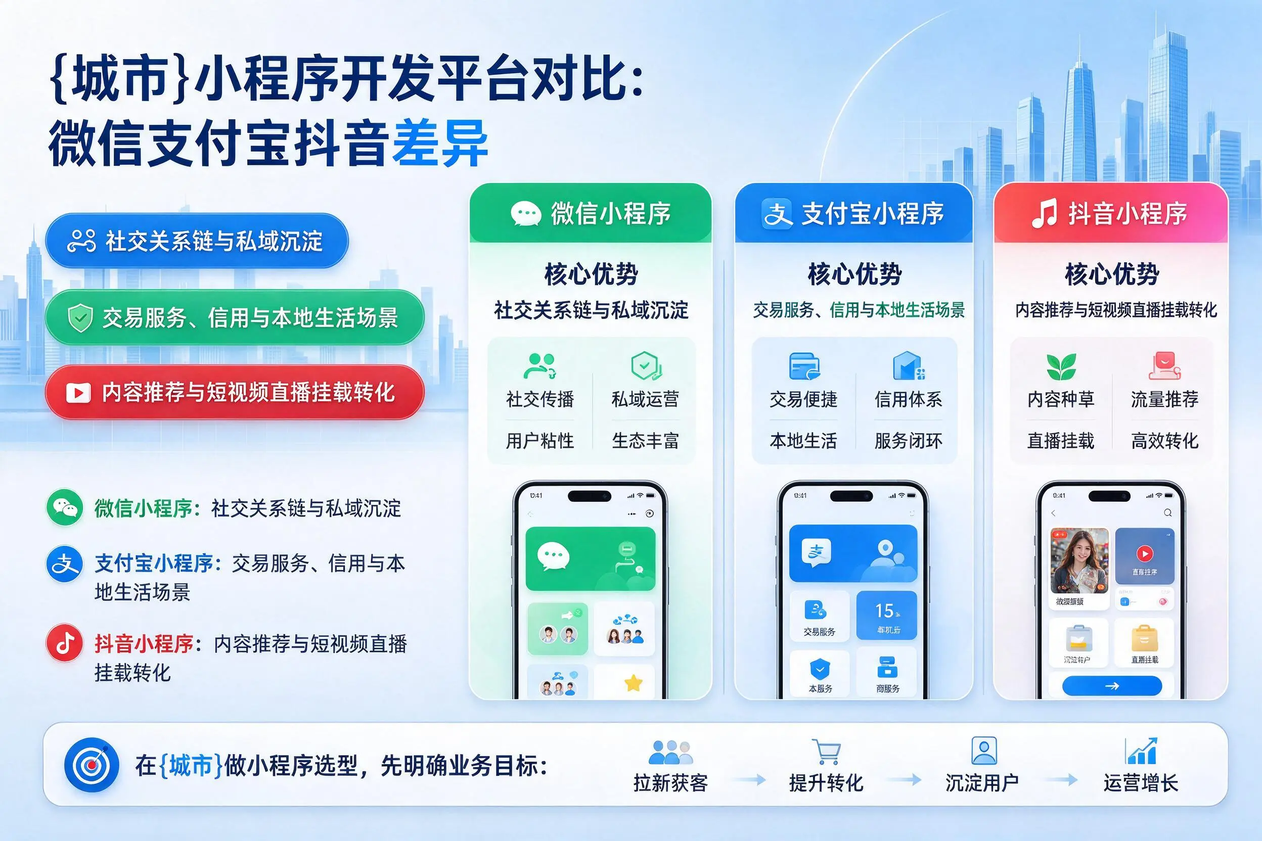 佛山小程序开发平台对比：微信支付宝抖音差异