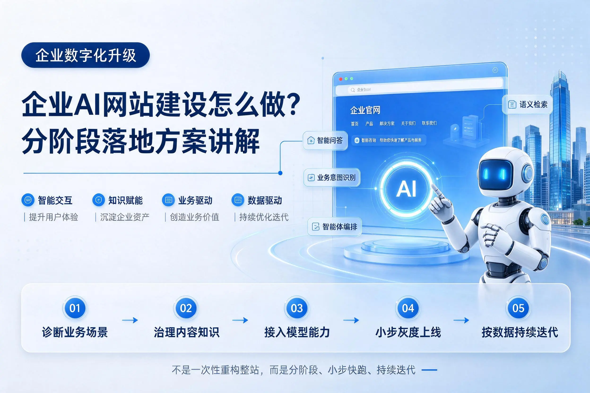 佛山企业AI网站建设怎么做？分阶段落地方案讲解