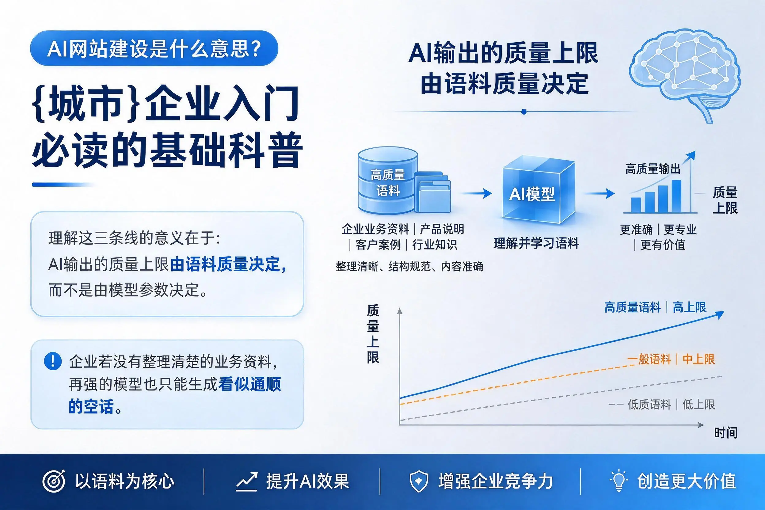 AI网站建设是什么意思？佛山企业入门必读的基础科普