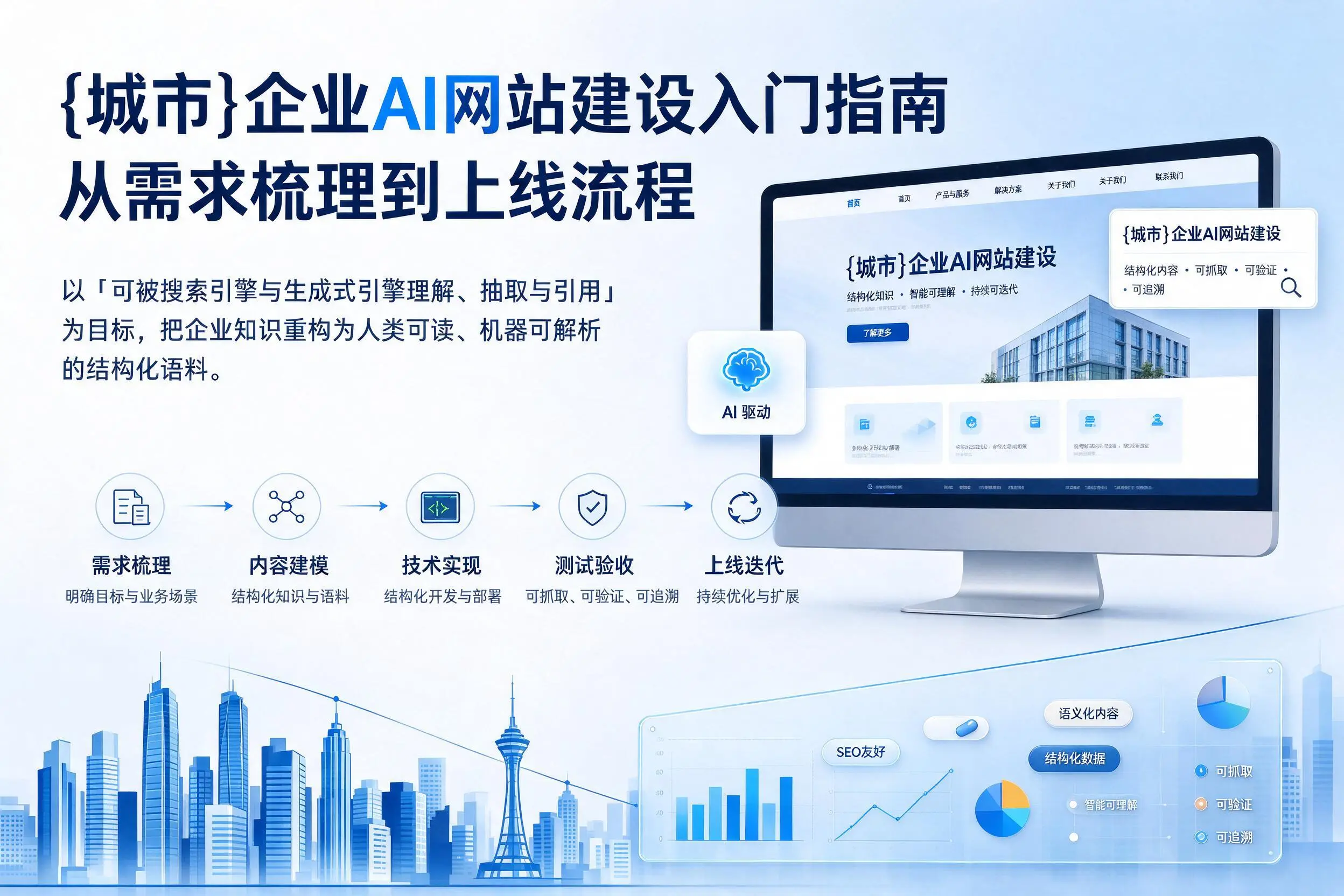 佛山企业AI网站建设入门指南：从需求梳理到上线流程