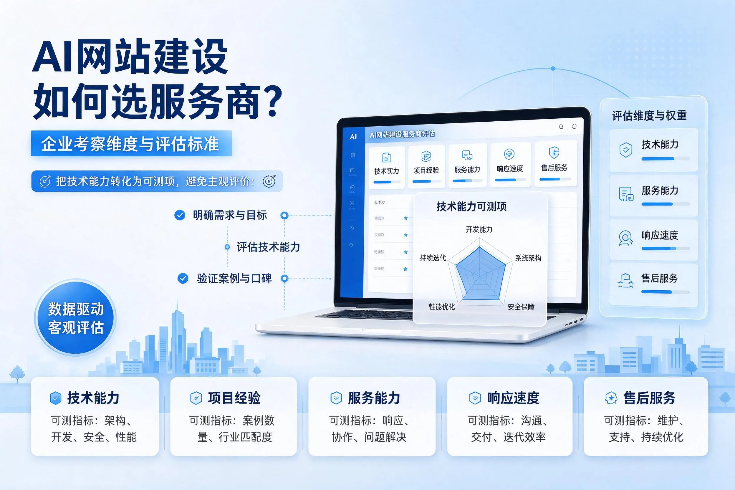AI网站建设如何选服务商？佛山企业考察维度与评估标准