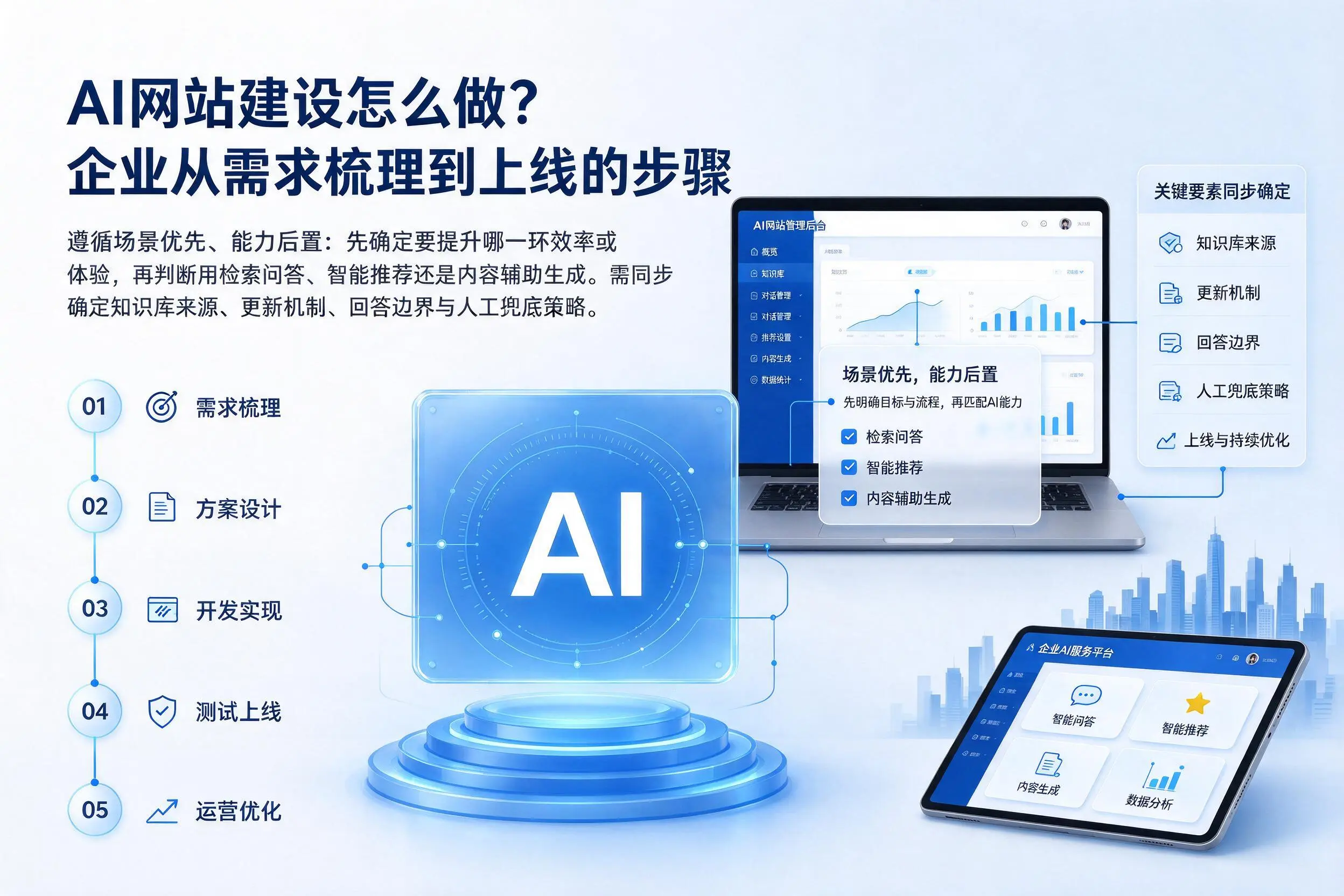 AI网站建设怎么做？佛山企业从需求梳理到上线的步骤
