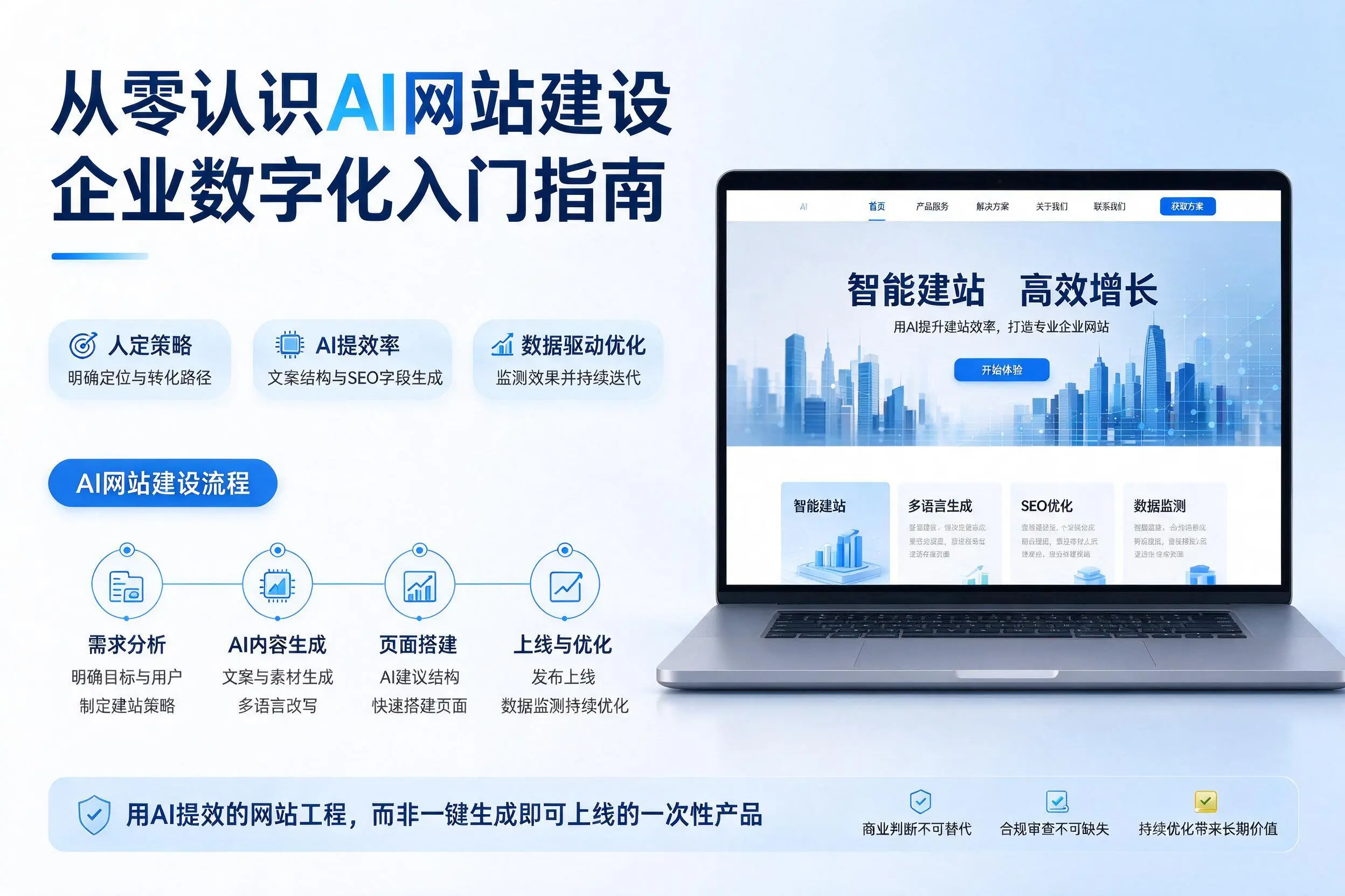 从零认识AI网站建设,佛山企业数字化入门指南
