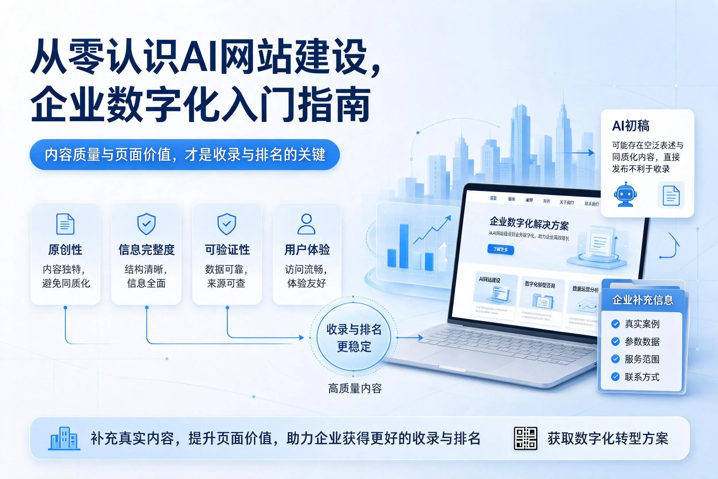 从零认识AI网站建设,佛山企业数字化入门指南