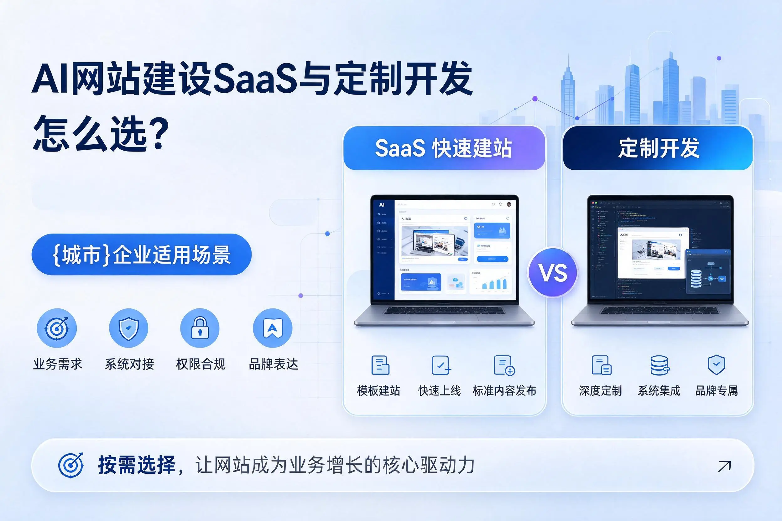 AI网站建设SaaS与定制开发怎么选？佛山企业适用场景