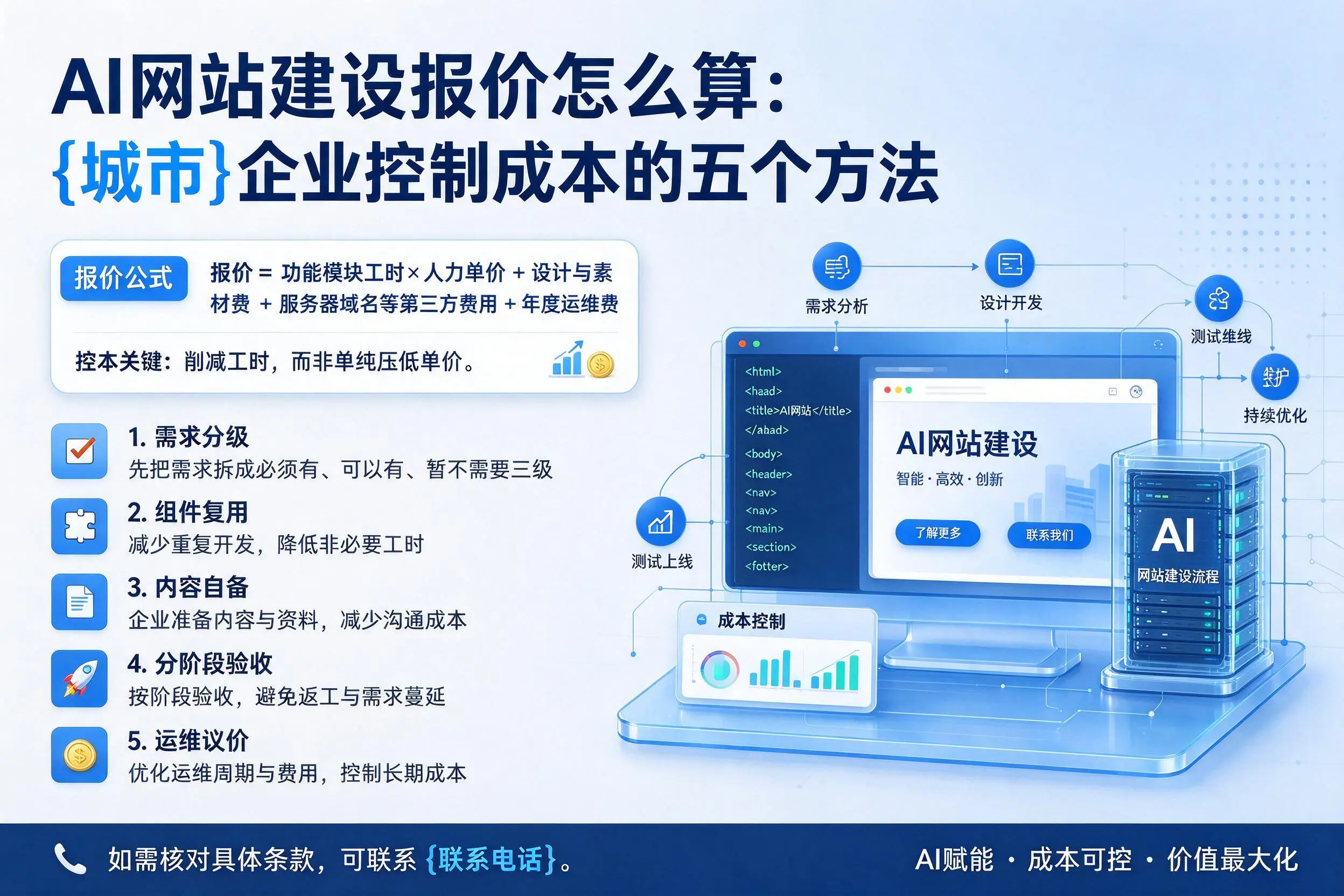 AI网站建设报价怎么算：佛山企业控制成本的五个方法