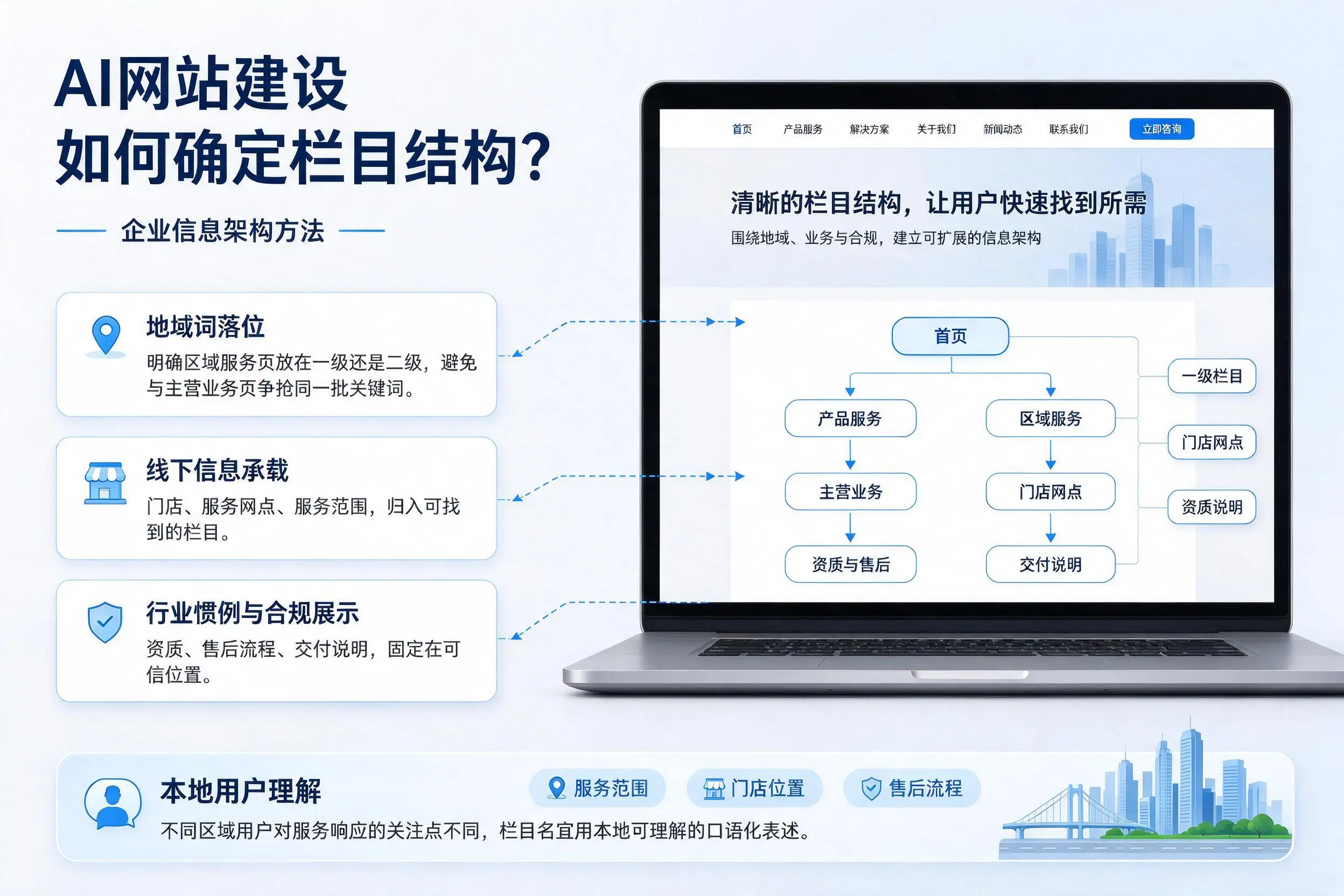 AI网站建设如何确定栏目结构？佛山企业信息架构方法