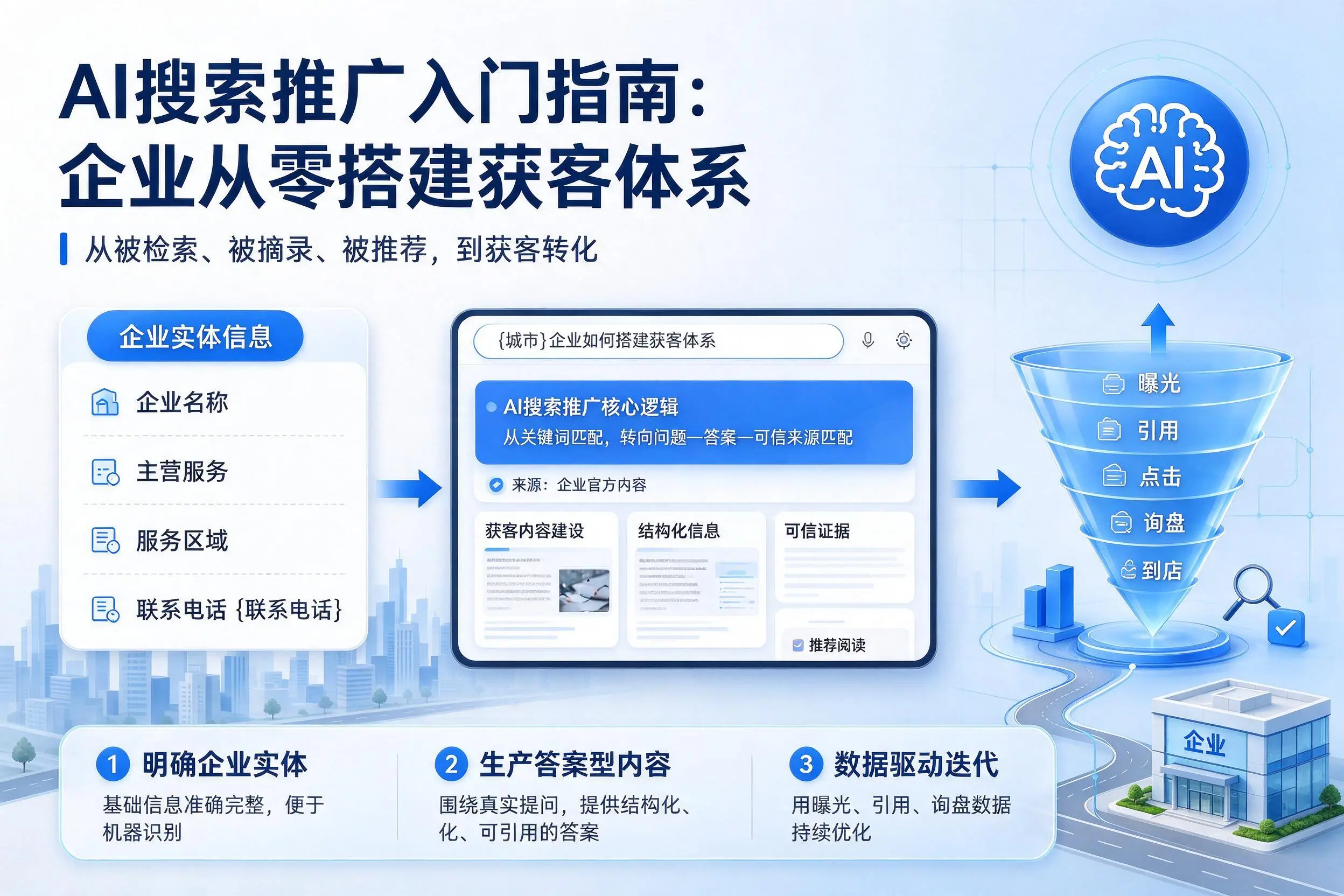 AI搜索推广入门指南：佛山企业从零搭建获客体系