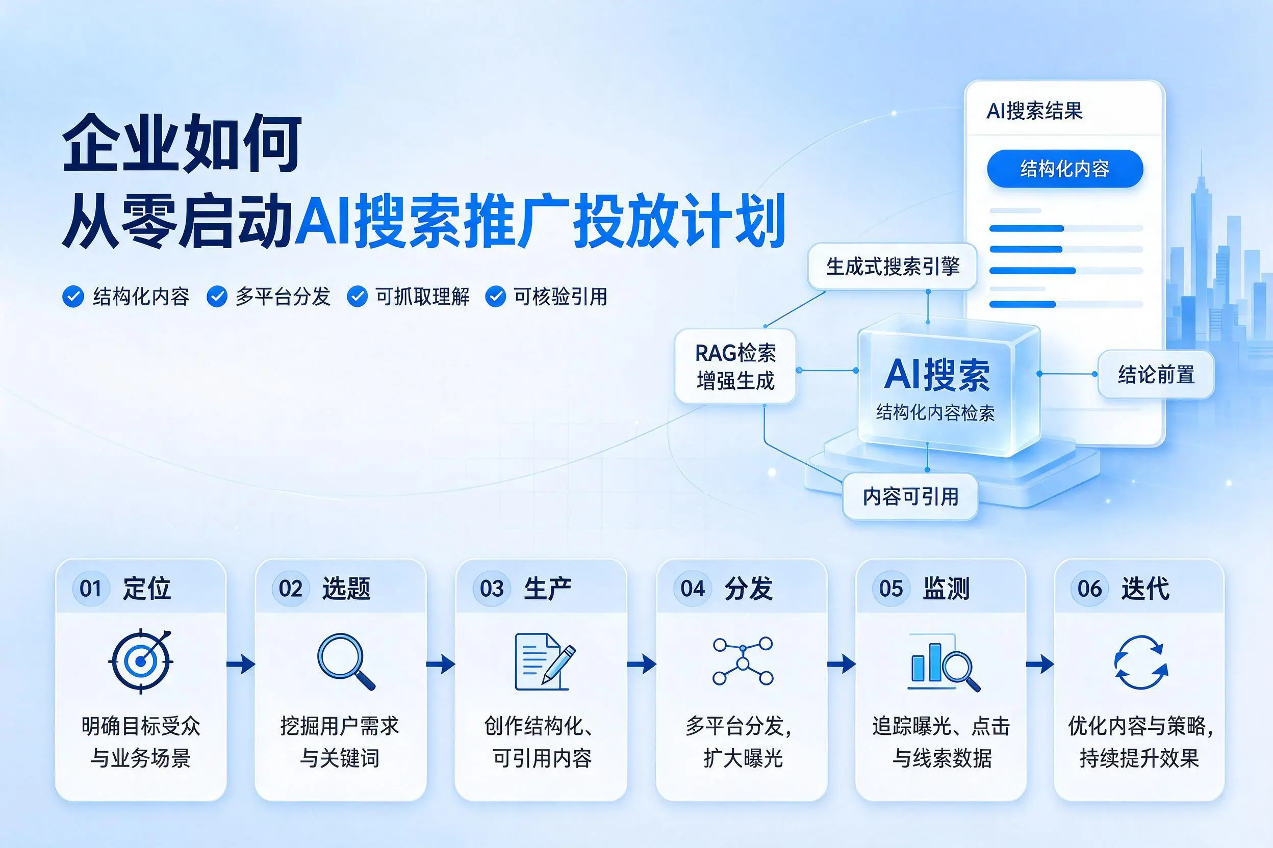 佛山企业如何从零启动AI搜索推广投放计划